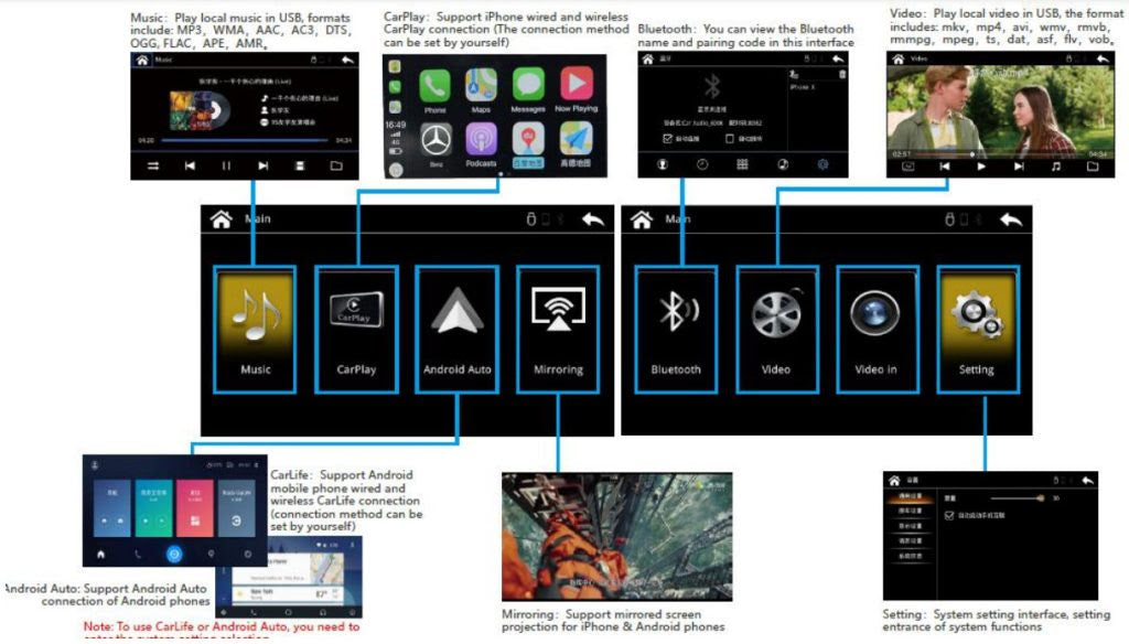 AUDI A1 S1 APPLE CARPLAY AND ANDROID AUTO INTERFACE