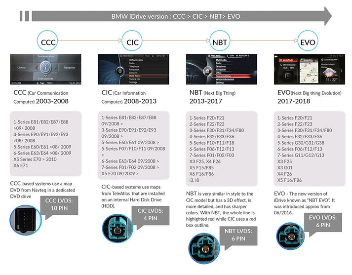 Ccc Notes Screen BMW X5 / X6 E70 E71 ANDROID 13 SCREEN UPGRADE (CCC/CIC) – The Cockpit UK