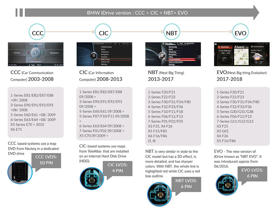 BMW X3 / X4 F25 F26 ANDROID 13 SCREEN UPGRADE (CIC/NBT) 12 INCH